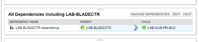 Blade Center Dependancy.png